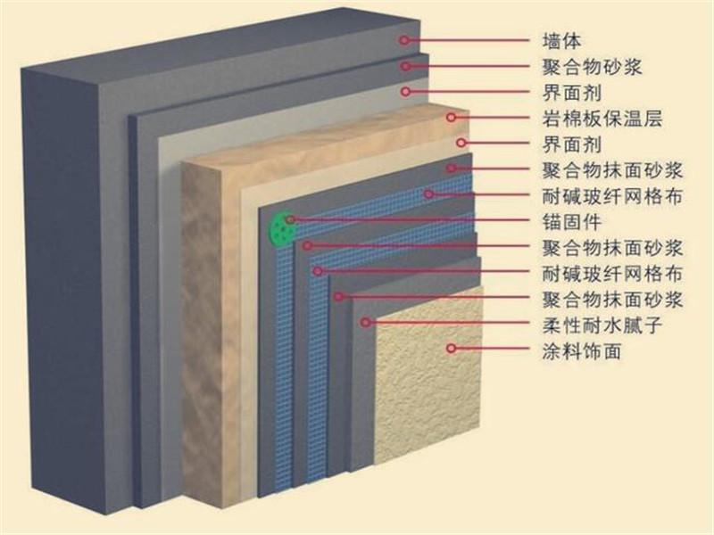 活動房巖棉板